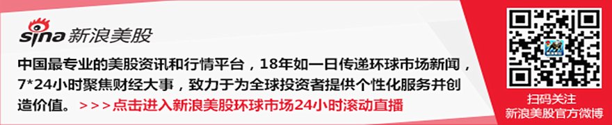大宗商品综述:油价跃升 黄金下跌 伦敦铝价延续反弹走势