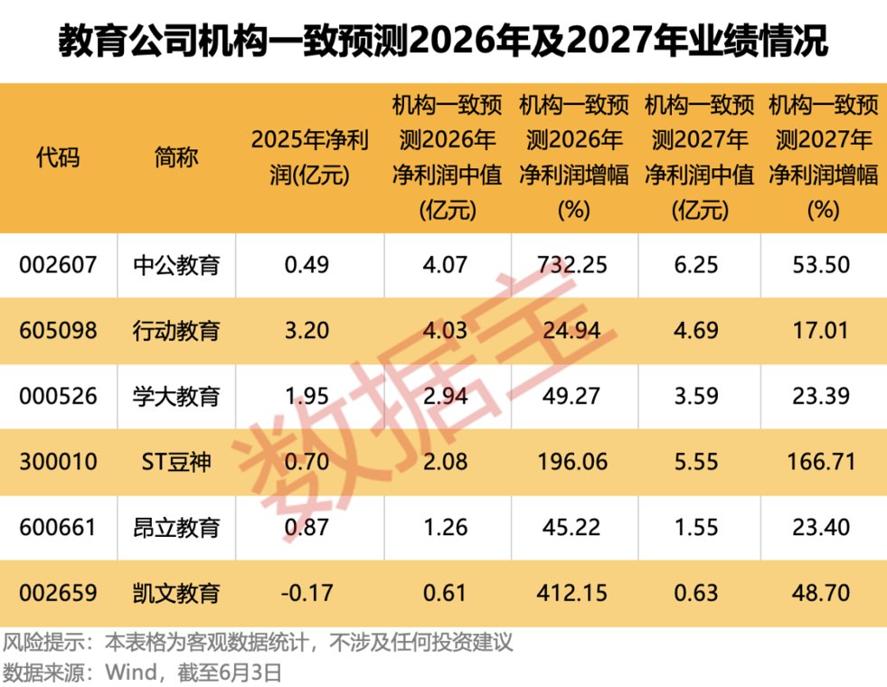 AI赋能叠加估值修复 这行业迎反转新周期
